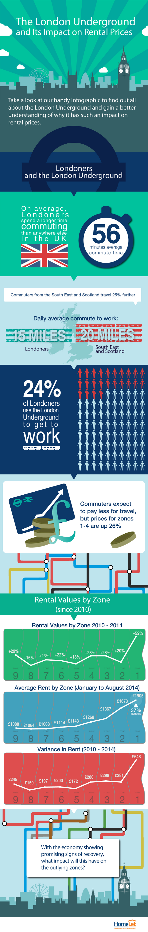 HomeLet Infographic Final